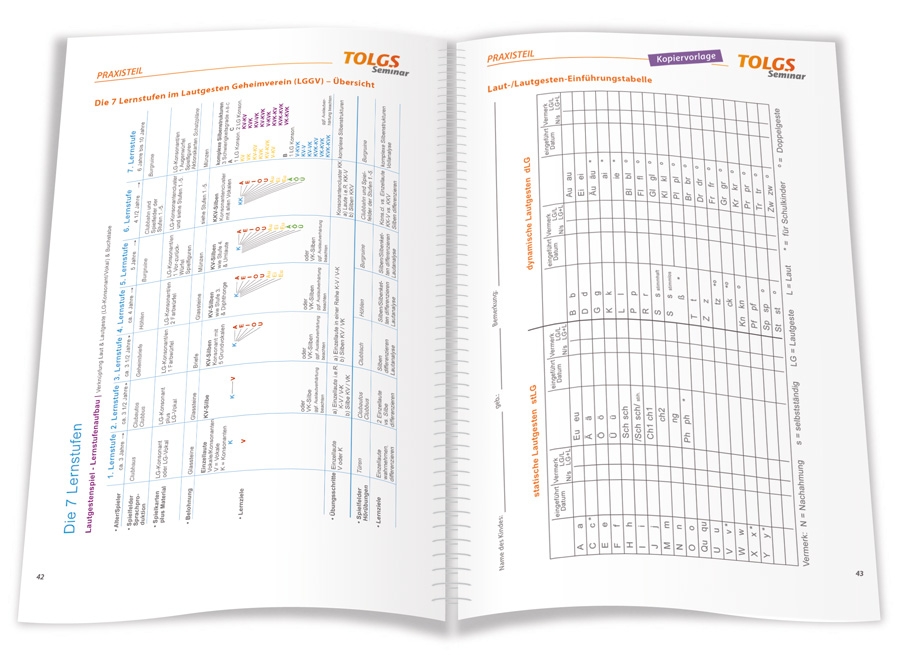 Therapie-Leitwerk TOLGS Kindersprache