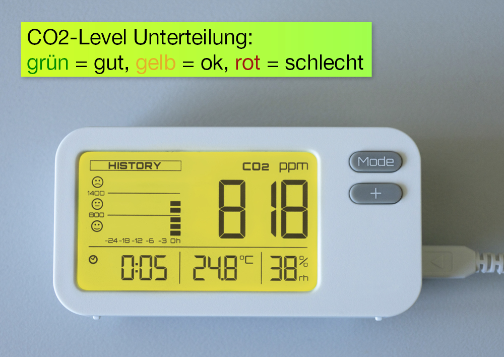 Luftgüte-Messer CO2 Plus