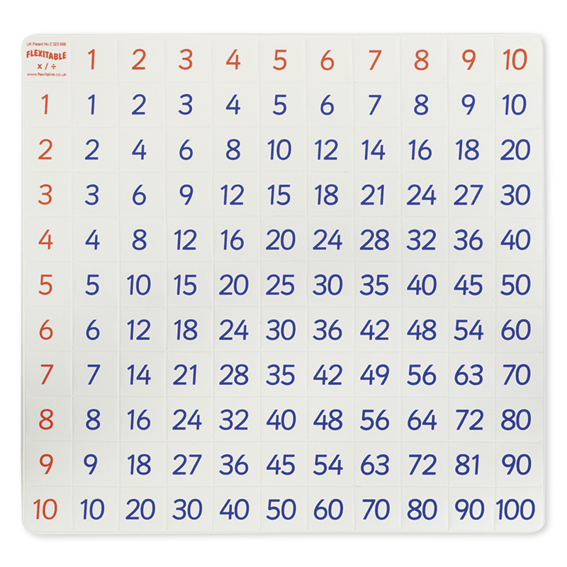 Flexitable Hunderter-Tabelle 1 x 1, 5er-Pack