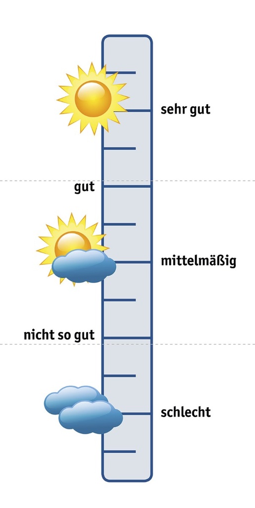 NEUROvitalis sinnreich Übungsordner