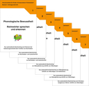 Sparpaket: Phonologische Bewusstheit PDF